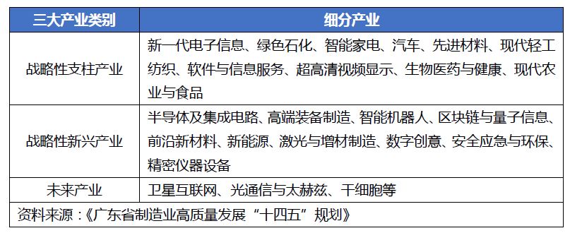 今后5年“廣東制造”將發(fā)力這些電子產(chǎn)業(yè)…